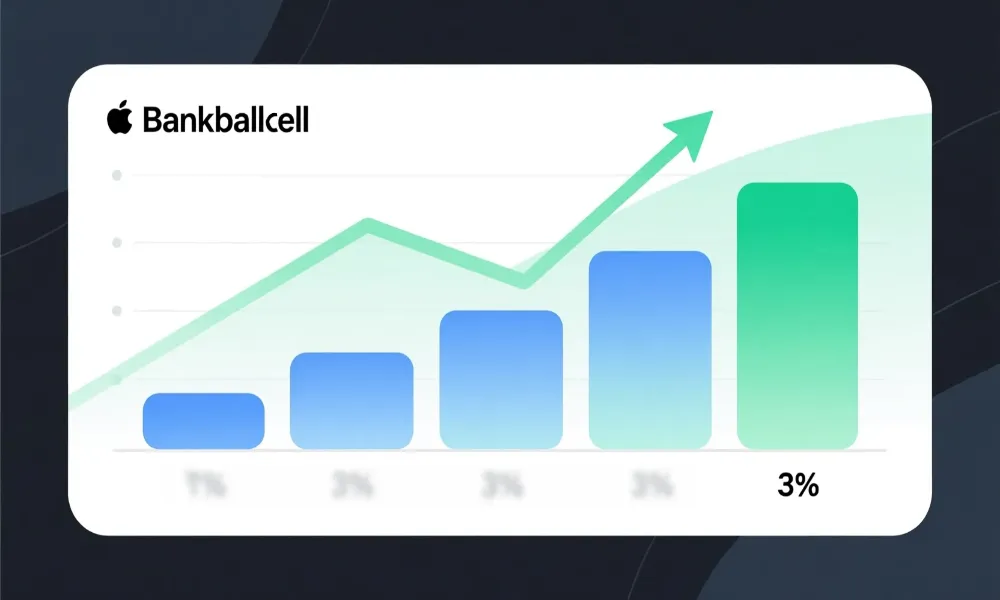 Sistema de stakes fijos: visualizaci&oacute;n del m&eacute;todo de porcentaje fijo del 3% para gestionar apuestas deportivas